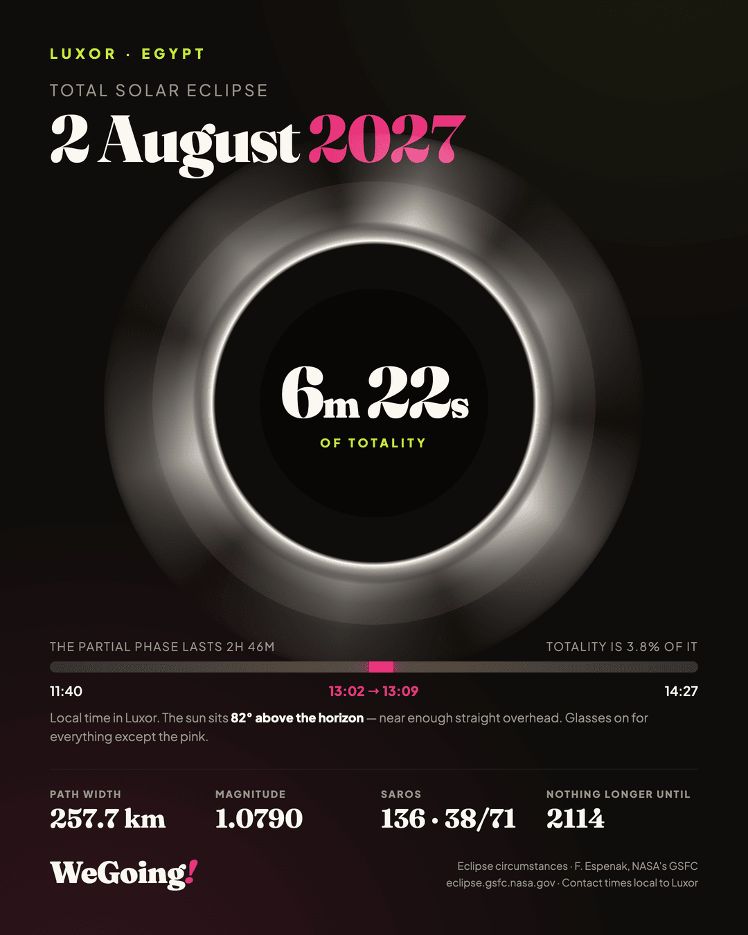 The 2 August 2027 total solar eclipse over Luxor — 6 minutes 22 seconds of totality, with the contact times drawn to scale